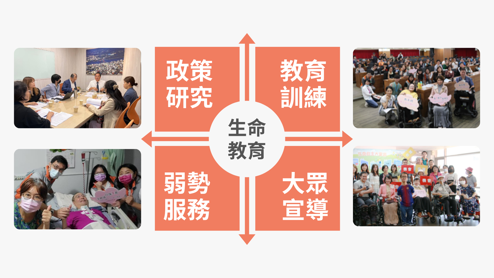 四大業務